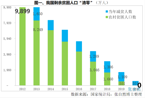 1637559491316541.png image.png